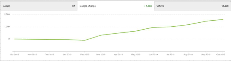 Qliqsoft ranking gains chart